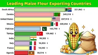 Leading Maize Flour Exporting Countries