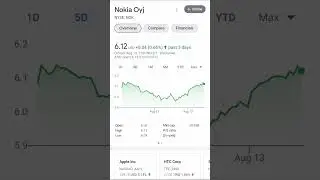 💸💸 NOK Nokia Oyj stock price update #shorts WILL NOKIA GROW AGAIN? 😱😱😱😱