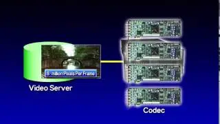 JPEG2000 Scalable Video Streaming System