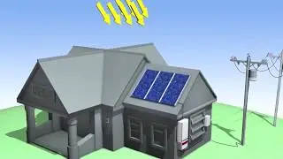 How does On Grid tied Solar Power System Works