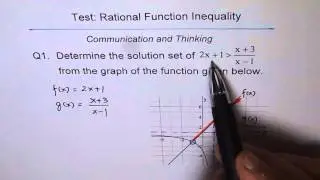 Rational Function Inequality From Graph TIPS 1
