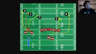 How To Memorize Play Diagrams