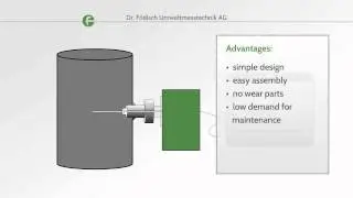 Measuring principle: Triboelectric dust measurement