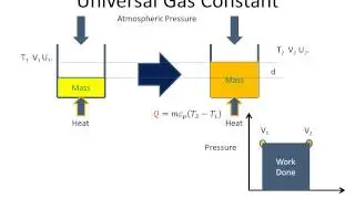 Universal Gas Constant