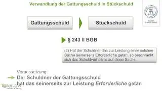 WPR2 (Schuldrecht AT) - 157/369 - Verwandlung der Gattungsschuld in St&uuml;ckschuld