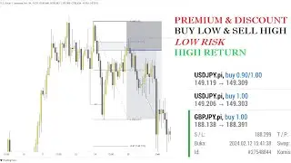 LOW RISK HIGH RETURN - MANFAATKAN ZONA PREMIUM & DISCOUNT UNTUK MEMAKSIMALKAN PROFIT