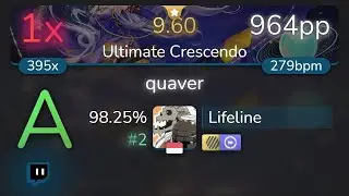 [9.60⭐Live] Lifeline | dj TAKA - quaver [Ultimate Crescendo] +HDDT 98.25% {#2 964pp 1❌} - osu!