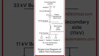 Single line diagram of 33 kv / 11 kv substation