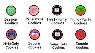 Все типы интернет-файлов cookie объясняются за 9 минут