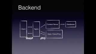 2018 CUHK IEMS5707 MMCoding Project Part 3 WebP
