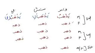 Surah Al-A'araaf ayat 36,37 | Translation and tafseer | New Session 2023 | By Zubeena Naaz