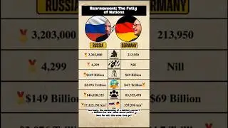 Rearmament: Is Germany Joining the Mad Race? #Shorts #militarycomparison #ukrainewar #news