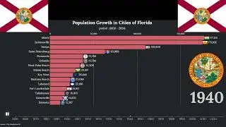 How City Populations in Florida Changed from 1820 to 2021