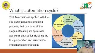 3  Automation Cycle