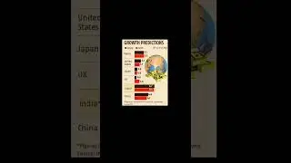 IMF raises India&acute;s FY25 GDP growth forecast. #imf #india #gdp #economy #business #growth