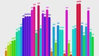 Sorting Colors 2 ways at once