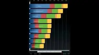 Archos 80 Titanium Quadrant Score