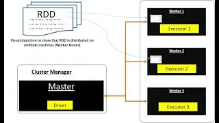 RDD | Устойчивый распределённый набор данных | RDD — устойчивый, неизменяемый и распределённый | ...
