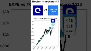 Investing $1/day in EXPE vs TCOM (2015-2025) Comparison