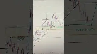 EURUSD Weekly Outlook 05 TO 09 JAN 2026 : Key Support, Resistance & Price Action | FreeT.ME Signals