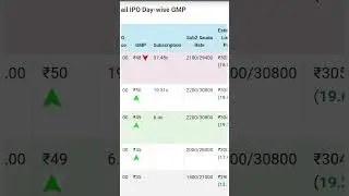 Patel retail Ipo GMP Last day #nseipo #gmp #nifty #trading #gmptoday