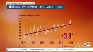 Average summer temperature in Arizona increasing
