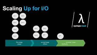 Reactive programming at scale