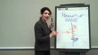 Productive Zone of Disequilibrium