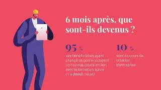 &Eacute;TUDE 2023 SUR LE PROJET DE TRANSITION PROFESSIONNELLE