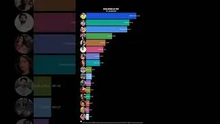 BIGGBOSS 19 VOTING VOTING TREND | BIGG BOSS 19 VOTING RESULT | BB 19 VOTING | BB 19 PROMO