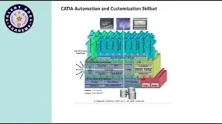 04 CATIA Automation and Customization Capabalities