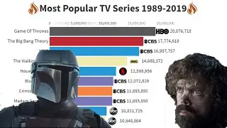 Most Popular TV Series Of 30 Years 1989-2019 || Data Is Beautiful