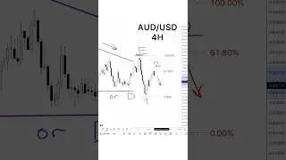 #trading #elliottwave #chartpatterns #stockmarket #eurusd #stock #tradingcharts #goldsignals #forex