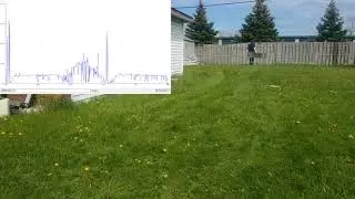 CW Radar Speed Measurement Test