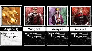Timeline Kings of Westeros