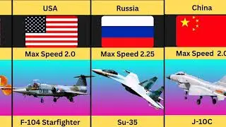 Top 10 Fastest Fighter Jets Ever Built | Speed Monsters 2025