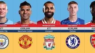 Top 100 Highest Earning Premier League Players Per Week (2025)