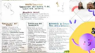 Trastornos del habla y lenguaje.