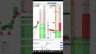 Подборка убытков под грустную музыку  #trading #scalping #скальпинг