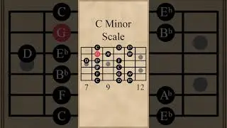 C Minor Scale