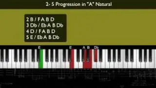 How to play a 2 - 5 Chord Progression
