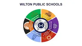 Portrait of a Graduate || Wilton Public Schools