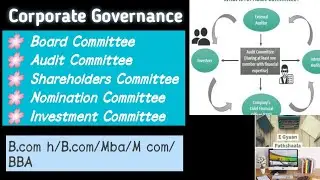Board Committees | Audit, Nomination, Investor, Shareholders, Remuneration Committee | Unit 2 Part 3
