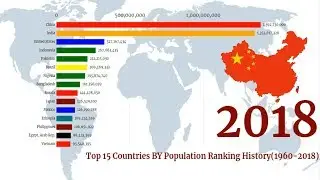 Top 15 Countries BY Population (1960-2019) - The Most Populous Countries in The World
