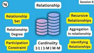 S7 | Master DBMS Relationships | Everything You Need to Know in One Video!