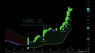 Live scanner and Day Trade Ideas! No Delay, Morning Gappers and Momentum stocks! 1/30/2026