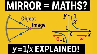 Understand y = 1/x Graph Easily Using Concave Mirror Behavior | GeoGebra Animation
