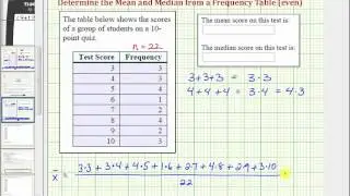 Ex: Find the Mean and Median of a Data Set Given in a Frequency Table (even)