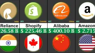 Richest Companies in the World 2025 | Global Rank