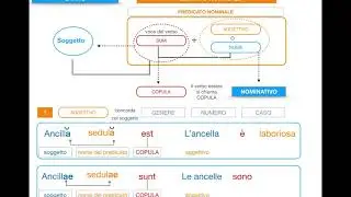 7. LATINO -INDICATIVO PRESENTE DEL VERBO SUM